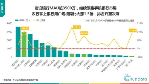 2017年中國移動互聯網發展報告 貨運O2O、新零售、生鮮電商與互聯網軟硬件開發及銷售