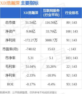 互聯(lián)網(wǎng)軟硬件 開(kāi)發(fā)與銷售的融合之道